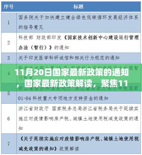 國家最新政策解讀，聚焦通知深層意義與影響，11月20日政策通知分析