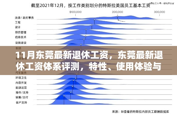 東莞最新退休工資體系解析，特性、用戶體驗與目標群體分析