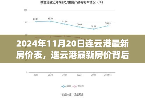 連云港最新房?jī)r(jià)背后的故事，友情與家的奇妙旅程