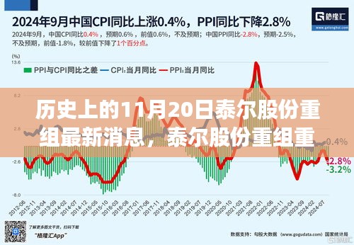 泰爾股份重組重磅發(fā)布，革新科技引領(lǐng)未來，智能生活魅力無限啟動(dòng)儀式最新消息