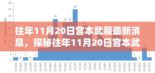 揭秘宮本武藏最新消息背后的神秘小巷特色小店，往年11月20日的探秘之旅