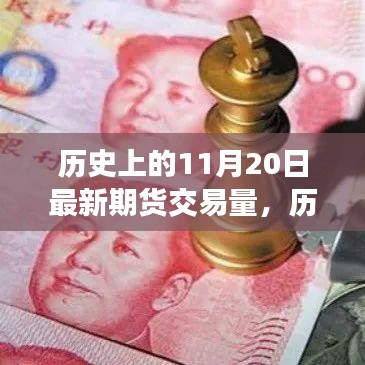 揭秘，歷史上的11月20日最新期貨交易量數(shù)據(jù)揭秘！