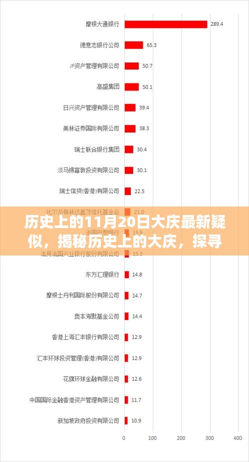 揭秘歷史上的大慶，探尋最新疑云事件回顧與解析（大慶疑似事件揭秘）