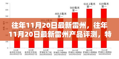 往年11月20日雷州產(chǎn)品深度解析，特性、體驗、競品對比與目標用戶分析