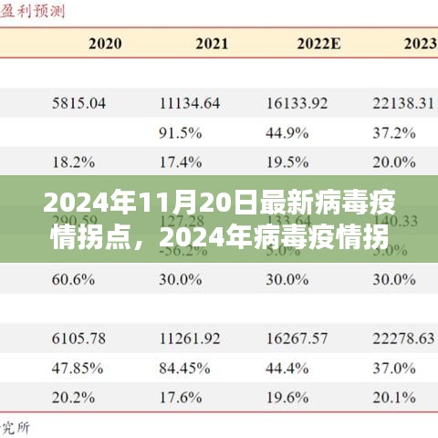 2024年11月20日最新病毒疫情拐點(diǎn)，2024年病毒疫情拐點(diǎn)應(yīng)對(duì)策略指南，保護(hù)自己和社區(qū)的關(guān)鍵步驟