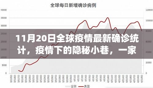 全球疫情最新統(tǒng)計(jì)，隱秘小巷特色小店的獨(dú)特故事與疫情動(dòng)態(tài)