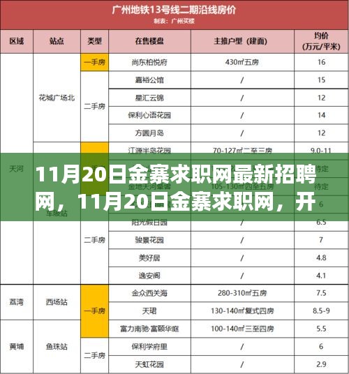 11月20日金寨求職網(wǎng)最新招聘啟航，學(xué)習(xí)之旅開啟，自信與機(jī)遇同行