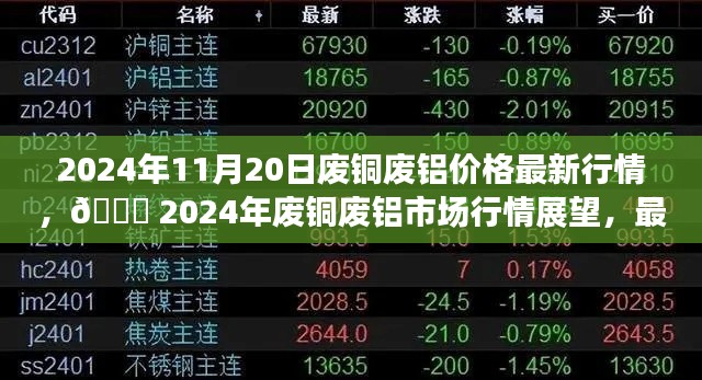 2024年11月20日廢銅廢鋁價格最新行情，?? 2024年廢銅廢鋁市場行情展望，最新價格動態(tài)與趨勢分析 ??