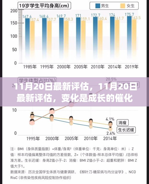 11月20日最新評估，變化催化成長，學習鑄就自信