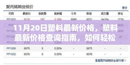 11月20日塑料價格查詢指南，輕松獲取最新塑料價格信息