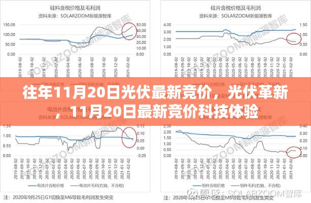 11月20日光伏最新競價，革新與科技體驗