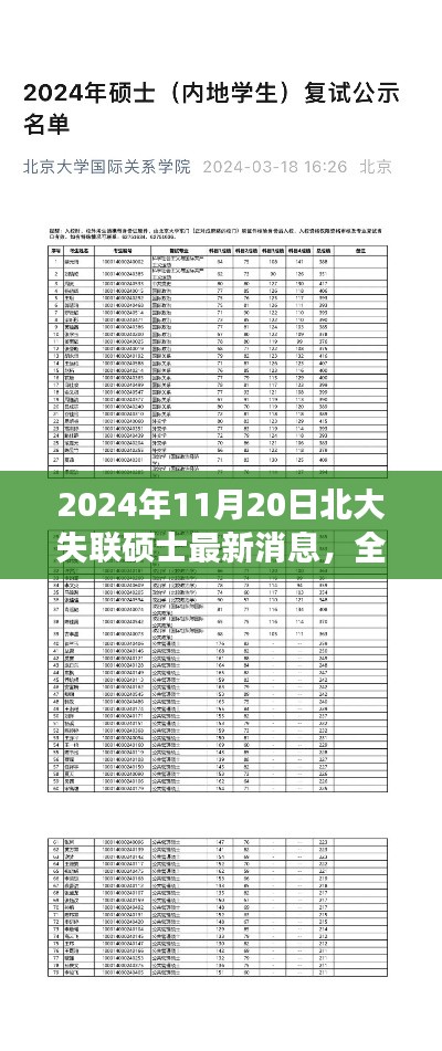 2024年北大失聯(lián)碩士最新消息深度解讀與評測