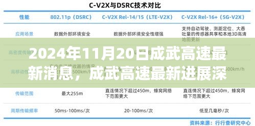 成武高速最新進(jìn)展深度解析，最新消息與評測報告（2024年11月20日）