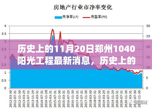 鄭州陽光工程新篇章，自然美景之旅與心靈寧靜港灣的最新消息