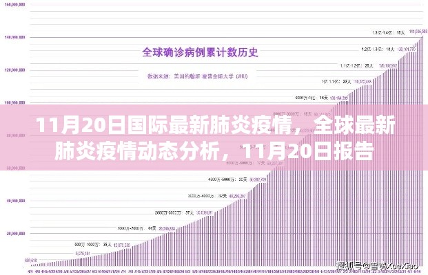 全球最新肺炎疫情動態(tài)分析報告，截至11月20日的國際疫情最新情況分析