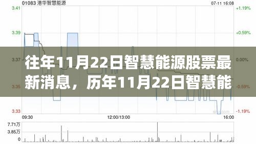 智慧能源股票動態(tài)，歷年消息回顧、產品特性、用戶體驗與競品對比深度解析