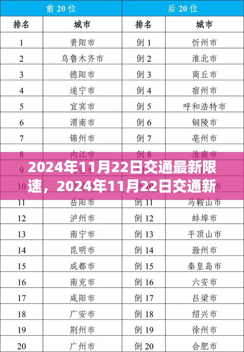 2024年11月22日交通新規(guī)限速調整深度解析，影響及未來趨勢探討