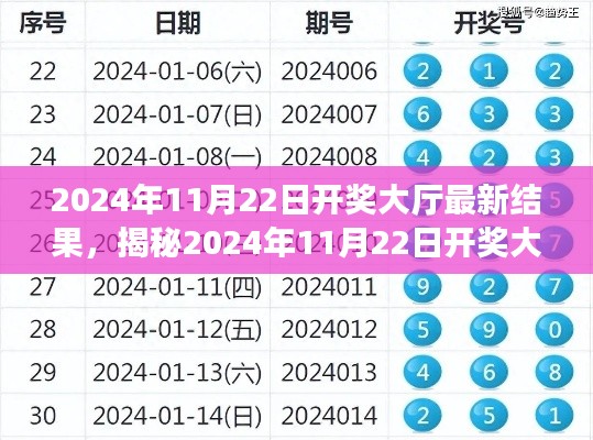 揭秘，2024年11月22日開獎大廳最新結(jié)果全面解析與介紹