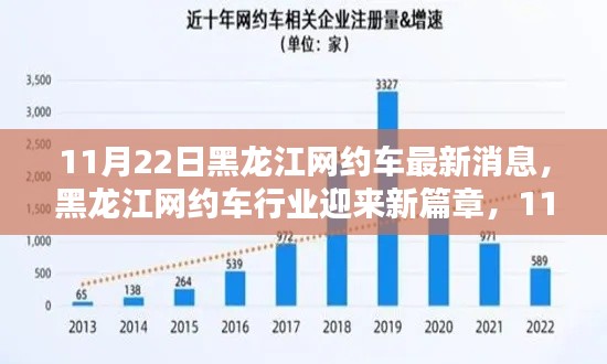 黑龍江網(wǎng)約車行業(yè)邁入新篇章，最新動態(tài)解析及消息速遞（11月22日）