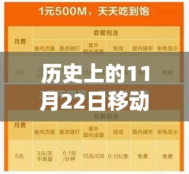 歷史上的11月22日移動(dòng)流量盛宴，活動(dòng)回顧與展望，最新流量?jī)?yōu)惠活動(dòng)揭秘