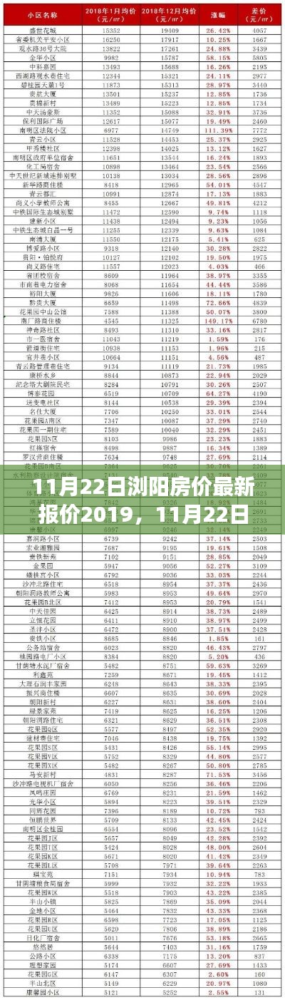 最新瀏陽房?jī)r(jià)報(bào)價(jià)2019年11月市場(chǎng)分析與購房指南