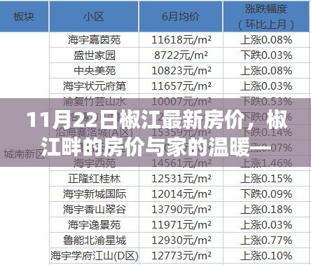 椒江畔的家溫暖，11月22日最新房價解析