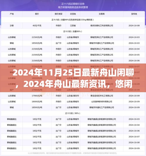 2024年舟山最新資訊與悠閑閑聊，城市脈搏的跳動