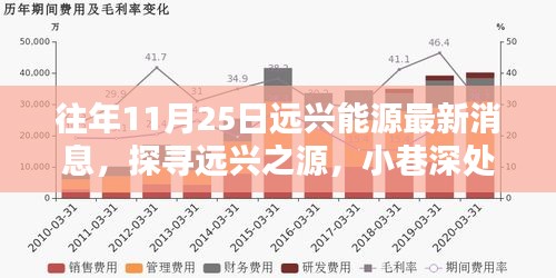 遠(yuǎn)興能源最新動(dòng)態(tài)揭秘，小巷深處的能源新紀(jì)元與隱藏瑰寶