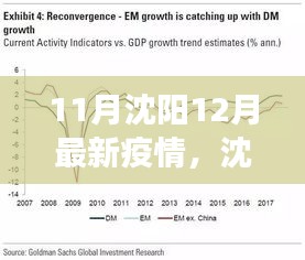 沈陽(yáng)疫情下的正反觀點(diǎn)交鋒與個(gè)人立場(chǎng)闡述，最新疫情分析（11月-12月）