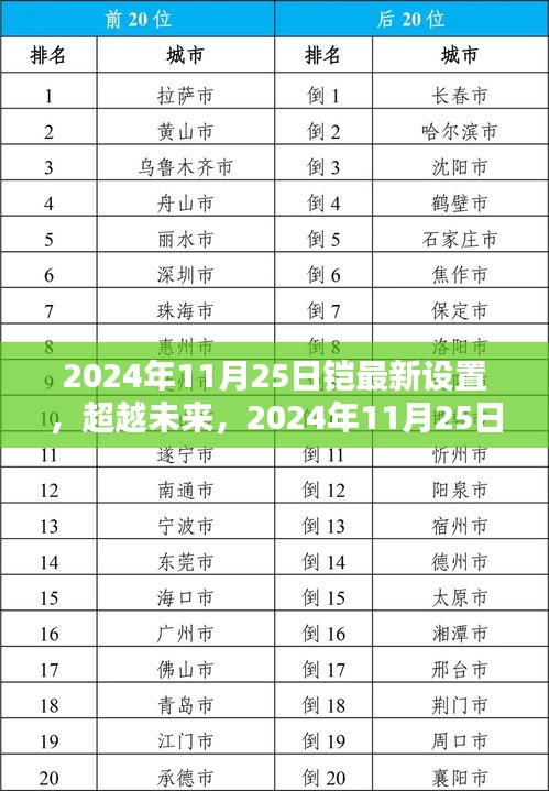 超越未來(lái)，2024年最新鎧設(shè)置引領(lǐng)自信成就之路