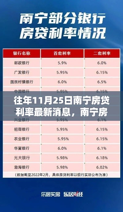 南寧房貸利率最新動態(tài)，科技革新揭秘與未來金融生活體驗，11月25日更新消息