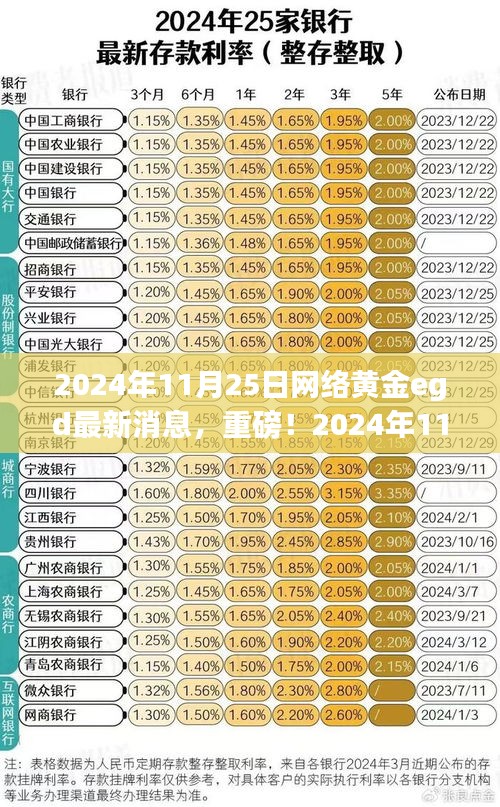 獨(dú)家解析，2024年11月25日網(wǎng)絡(luò)黃金EGD最新消息全解讀