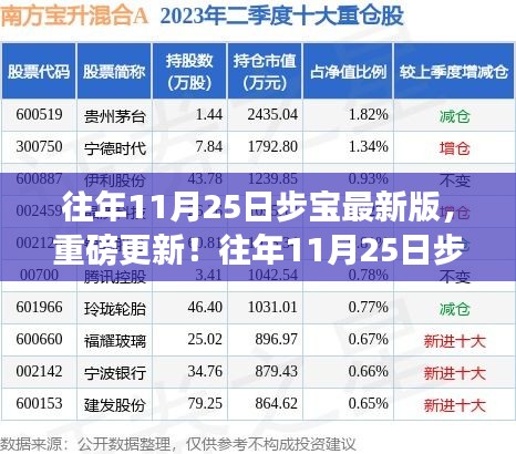 往年11月25日步寶最新版重磅更新及全面解析