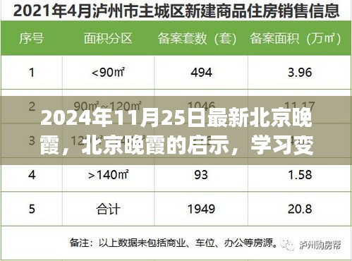 北京晚霞啟示錄，學習變化，自信成就未來（2024年11月25日最新）