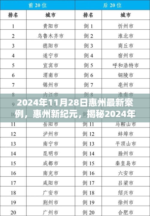 揭秘惠州新紀元，最新案例背景與影響深度解析（2024年11月28日）