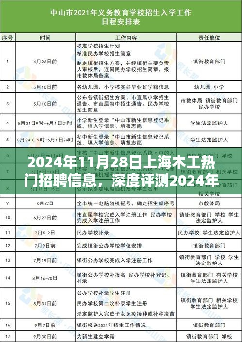 2024年11月28日上海木工熱門招聘信息全面解析，特性、體驗(yàn)、競(jìng)品對(duì)比及用戶群體分析