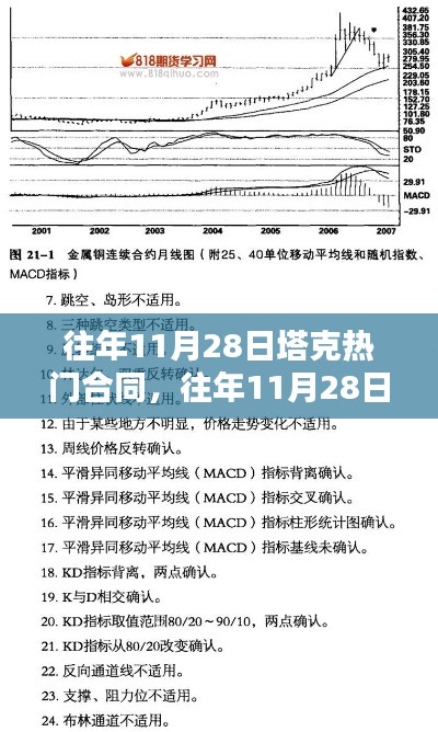 揭秘塔克合同走向，深度分析與案例探究，聚焦往年11月28日熱門(mén)話題