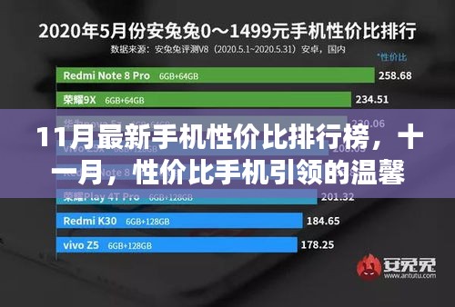 十一月性價比手機排行榜，溫馨故事與實惠之選