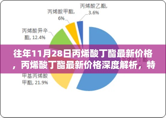 丙烯酸丁酯最新價格深度解析，特性、體驗、競品對比及用戶群體分析報告（往年11月28日市場數(shù)據(jù)）