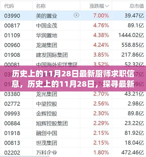 歷史上的11月28日廚師求職信息大揭秘，探尋最新發(fā)展軌跡