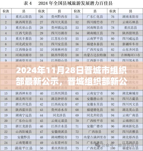 晉城組織部最新公示背后的驚喜，小巷深處的獨(dú)特小店探索之旅