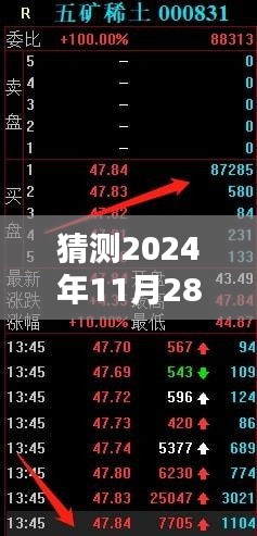 揭秘未來動態(tài)，五礦稀土行業(yè)熱門消息預(yù)測（2024年11月28日）