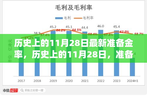 揭秘歷史上的11月28日準(zhǔn)備金率調(diào)整背后的故事，洞悉金融脈絡(luò)??