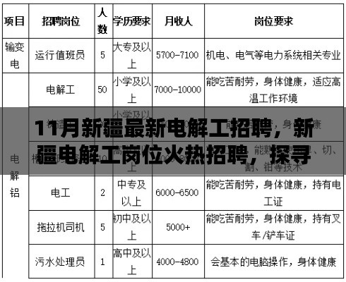 新疆電解工崗位火熱招聘，探尋行業(yè)新動(dòng)向與職業(yè)前景發(fā)展