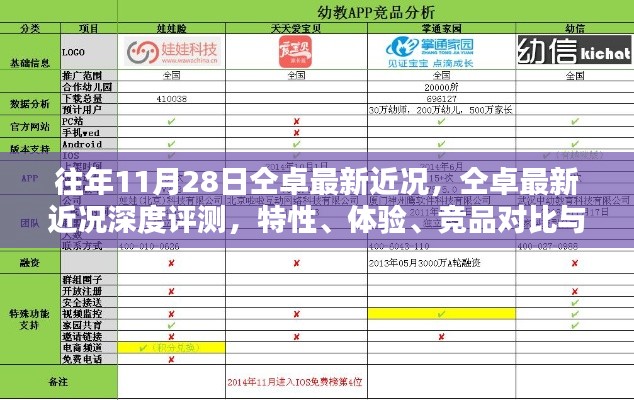 仝卓最新近況深度解析，特性、體驗、競品對比與用戶分析