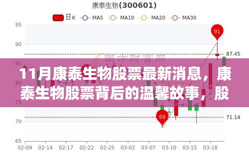 康泰生物股票最新動(dòng)態(tài)，股市背后的友情交響與溫馨故事揭秘