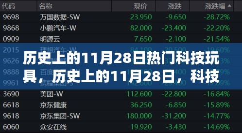 歷史上的11月28日，科技玩具里程碑時(shí)刻回顧