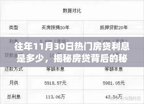 揭秘往年11月30日熱門房貸利率走勢(shì)，探尋背后的力量與自信之光