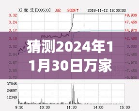 揭秘萬家樂股票動向，科技升級體驗與未來動向預測（最新消息，2024年11月30日）