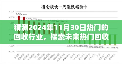 探索未來熱門回收行業(yè)之旅，預(yù)測2024年回收熱潮與自然的和諧共舞尋找內(nèi)心寧靜的旅程